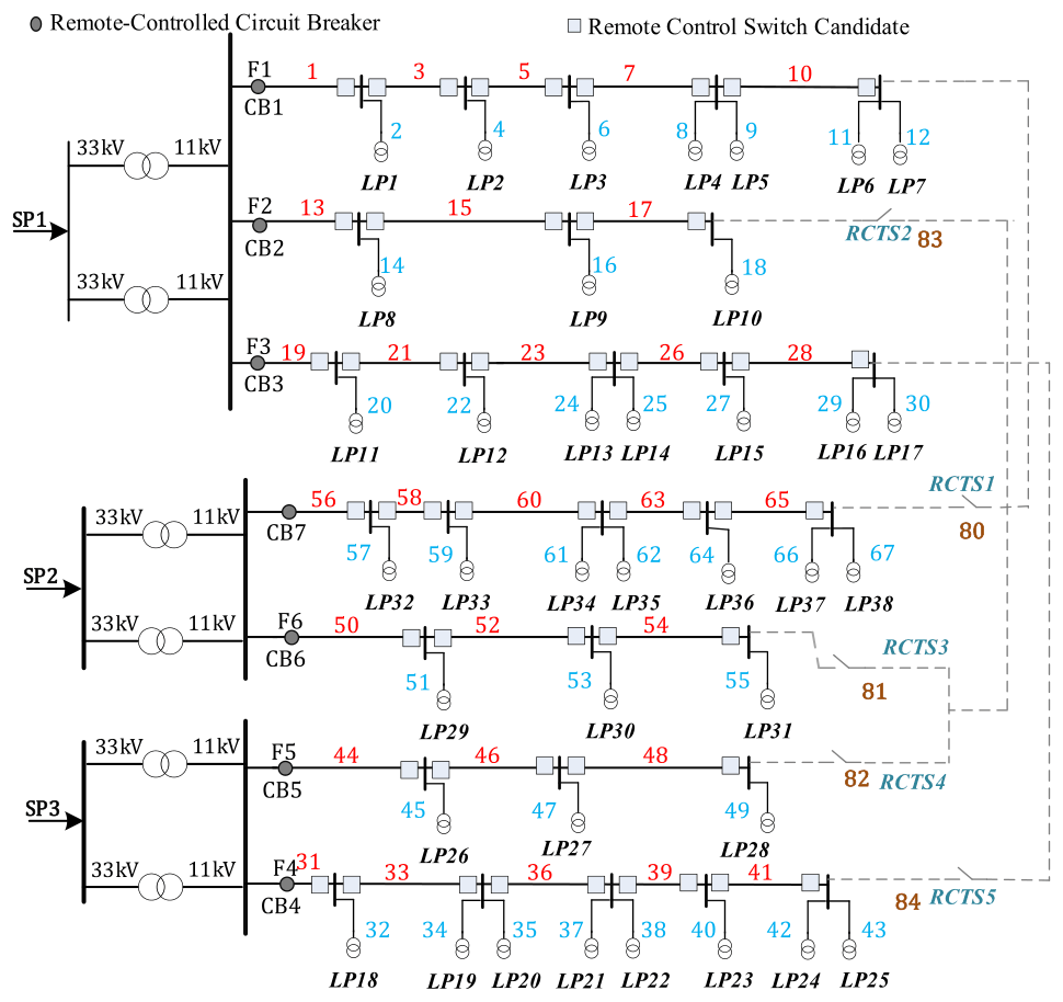 Figure 2. Single-line diagram of the RBTS bus 4 test system with candidate locations for remote-controlled switches.